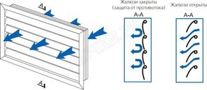 Решетка пластиковая Серия ГР Решетка пластиковая Серия ГР